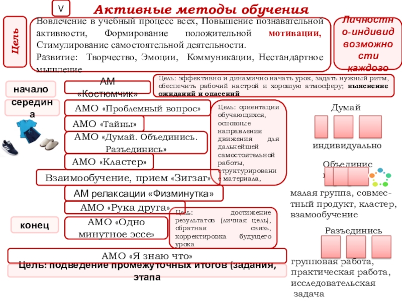 Презентация к защите краткосрочного планирования по разделу Массивы данных тема Одномерные массивы Активные методы обучения АМ «Костюмчик»Цель: эффективно и динамично начать урок, задать Активные методы обучения АМ «Костюмчик»Цель: эффективно и динамично начать урок, задать нужный ритм, обеспечить рабочий настрой и