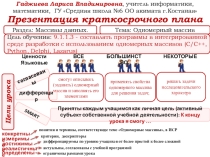 Презентация к защите краткосрочного планирования по разделу Массивы данных тема Одномерные массивы