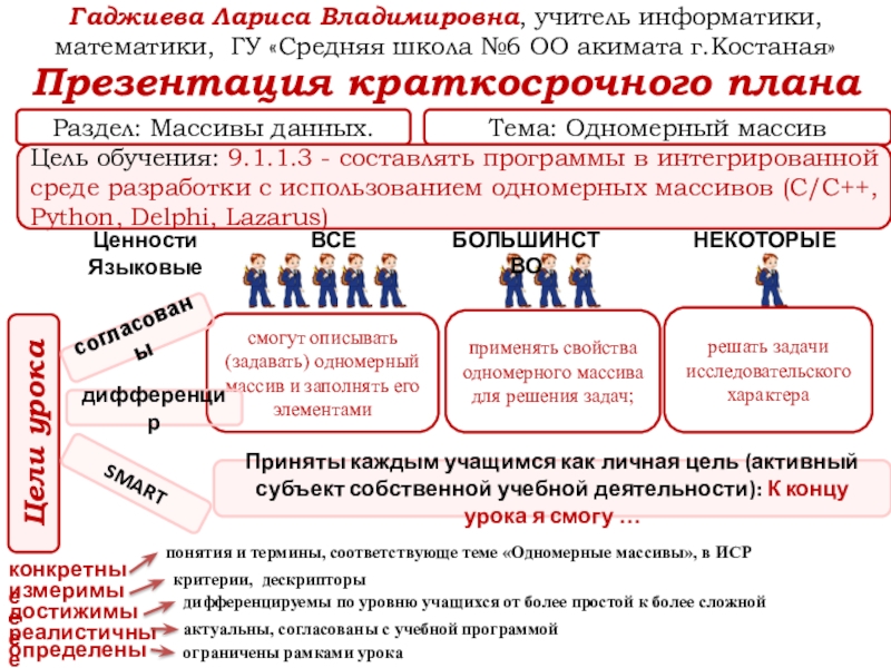Презентация на тему Презентация краткосрочного планаГаджиева Лариса Владимировна, учитель информатики, математики, Презентация краткосрочного планаГаджиева Лариса Владимировна, учитель информатики, математики, ГУ «Средняя школа №6 ОО акимата г.Костаная»Тема: Одномерный массивРаздел: