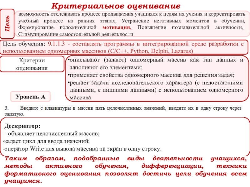 Презентация к защите краткосрочного планирования по разделу Массивы данных тема Одномерные массивы Индикаторы уровня достиженияУровень АсерединаконецЦельДескриптор:- объявляет целочисленный массив;задает цикл для ввода значений;оператор Индикаторы уровня достиженияУровень АсерединаконецЦельДескриптор:- объявляет целочисленный массив;задает цикл для ввода значений;оператор Write для вывода массива на экран