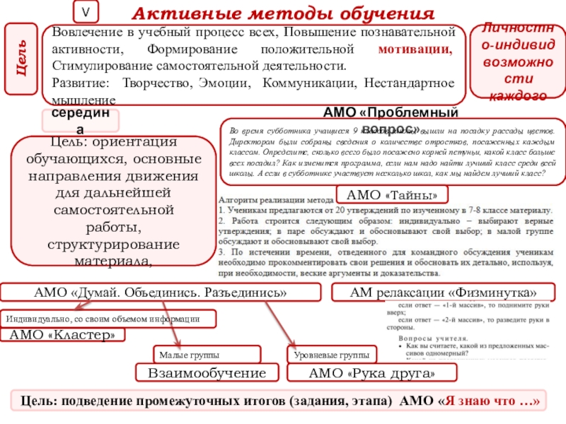 Презентация к защите краткосрочного планирования по разделу Массивы данных тема Одномерные массивы Активные методы обучения серединаЦель: подведение промежуточных итогов (задания, этапа) АМО «Я Активные методы обучения серединаЦель: подведение промежуточных итогов (задания, этапа) АМО «Я знаю что …»Вовлечение в учебный процесс