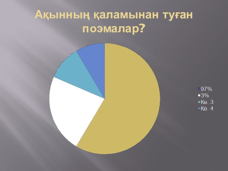 Презентация зерттеу жұмысы Мағжан шығармашылығы Ақынның қаламынан туған поэмалар? Ақынның қаламынан туған поэмалар?