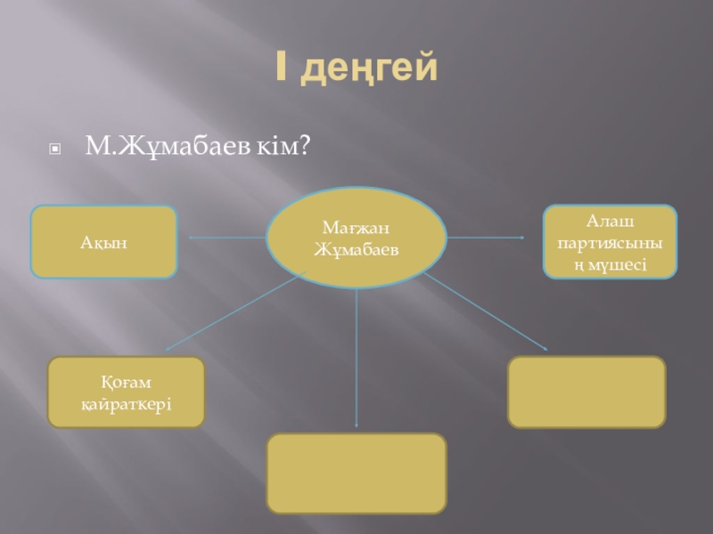 Презентация зерттеу жұмысы Мағжан шығармашылығы I деңгейМ.Жұмабаев кім?Мағжан ЖұмабаевАқынАлаш партиясының мүшесіҚоғам қайраткері I деңгейМ.Жұмабаев кім?Мағжан ЖұмабаевАқынАлаш партиясының мүшесіҚоғам қайраткері
