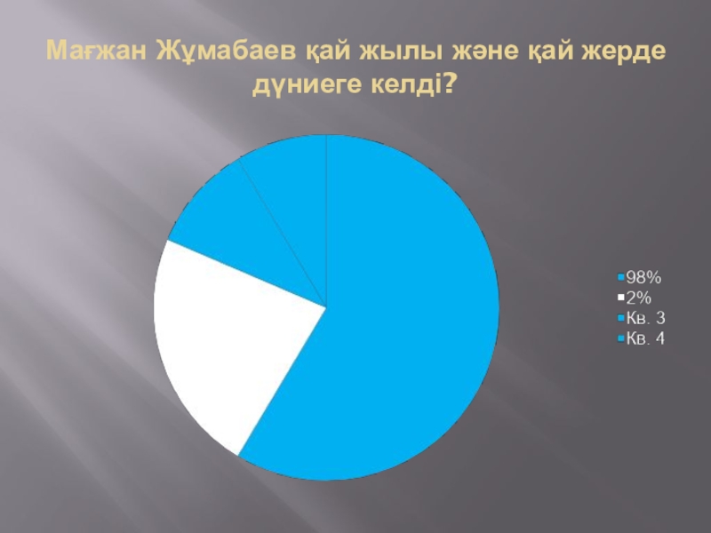 Презентация зерттеу жұмысы Мағжан шығармашылығы Мағжан Жұмабаев қай жылы және қай жерде дүниеге келді? Мағжан Жұмабаев қай жылы және қай жерде дүниеге келді?