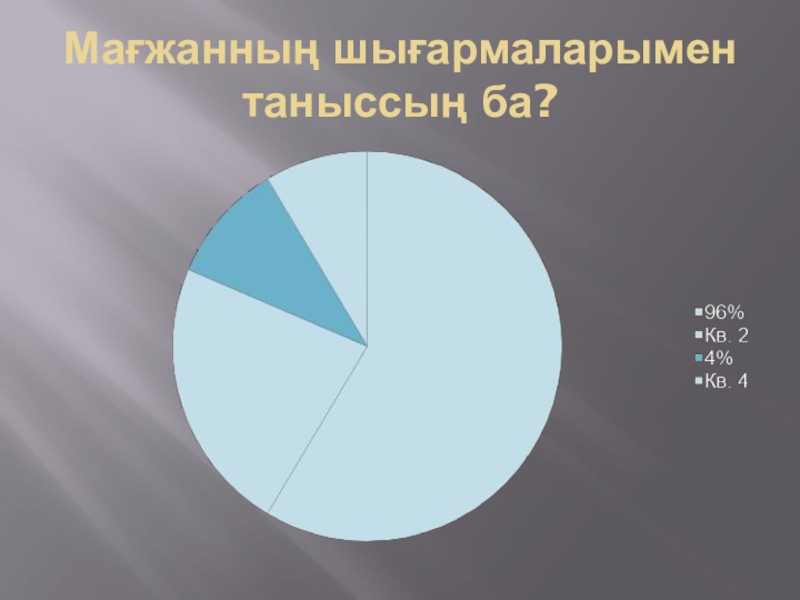 Презентация зерттеу жұмысы Мағжан шығармашылығы Мағжанның шығармаларымен таныссың ба? Мағжанның шығармаларымен таныссың ба?