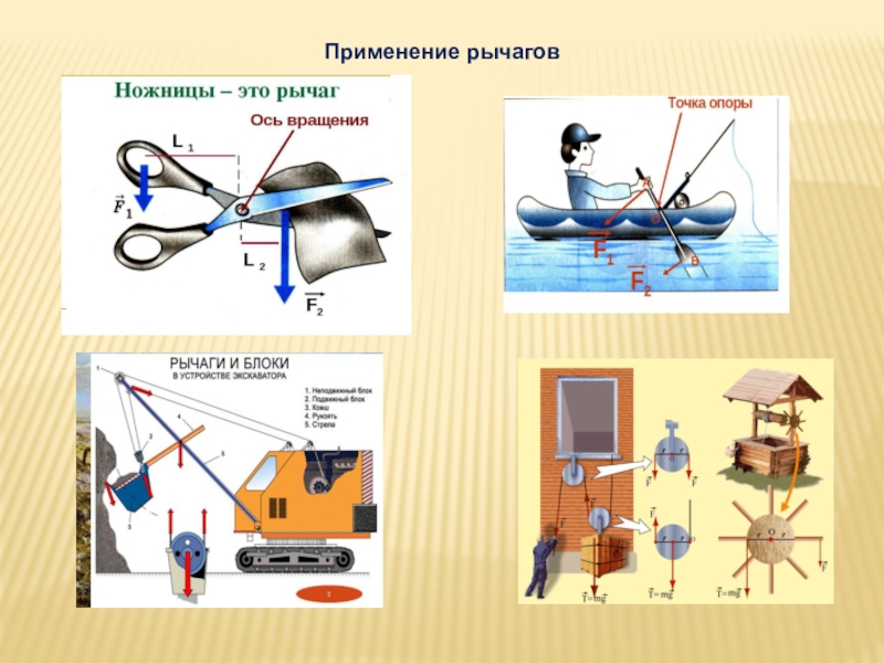 Интегрированный урок Простые механизмы.Пропорция. 7 класс Применение рычагов Применение рычагов