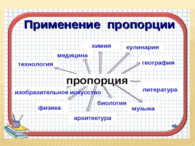 Интегрированный урок Простые механизмы.Пропорция. 7 класс
