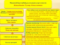 Математика Өзара кері амалдар