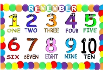 Презентация по английскому языку для 2 класса на тему  Numbers (1-10)