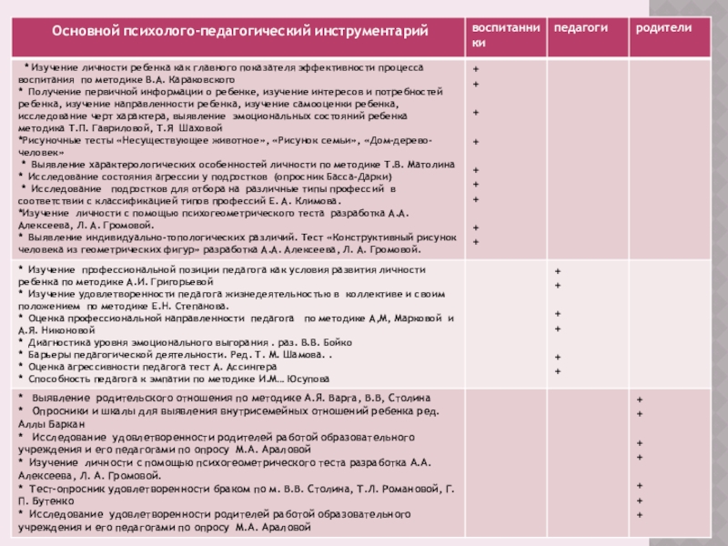 Технология психологического сопровождения деятельности дополнительного учреждения