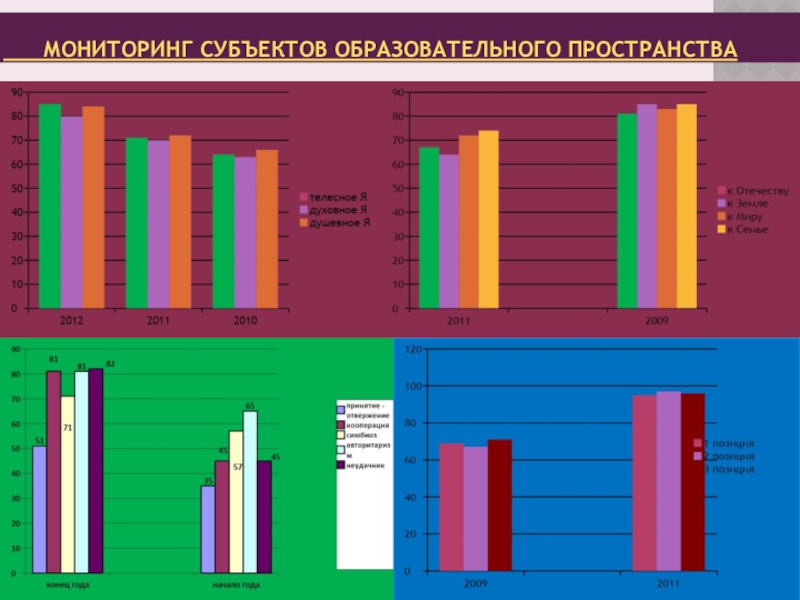 Технология психологического сопровождения деятельности дополнительного учреждения Мониторинг субъектов образовательного пространства Мониторинг субъектов образовательного пространства
