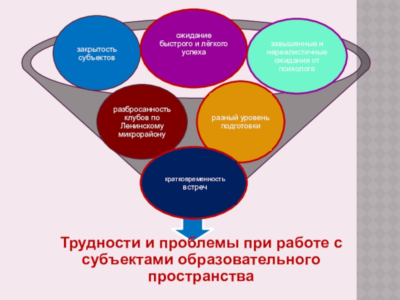 Технология психологического сопровождения деятельности дополнительного учреждения