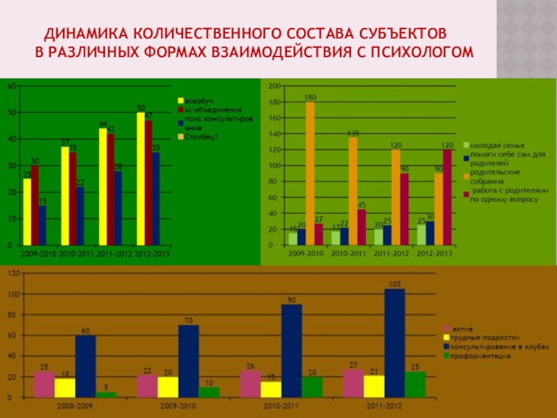 Технология психологического сопровождения деятельности дополнительного учреждения динамика количественного состава субъектов динамика количественного состава субъектов