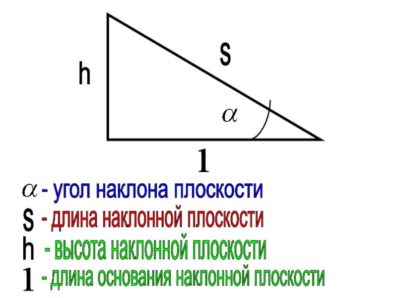 Чему равна длина наклонной. Длина наклонной плоскости. Как найти длину наклонной. Формула наклонной плоскости. Длина наклонной плоскости формула.