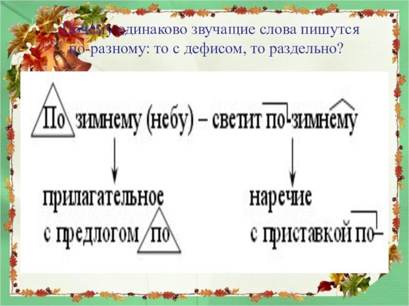 Одинаково звучащие слова. Бывает по разному как пишется. По разному или по-разному как пишется. По-разному или по разному как правильно написать. Как пишется слово по разному.