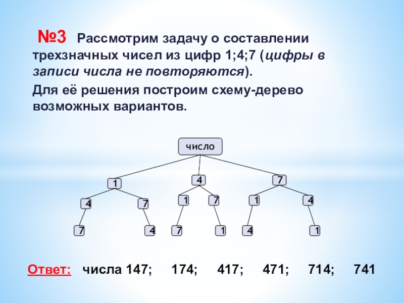 Презентация по математике для 5 класса Комбинаторные задачи №3 Рассмотрим задачу о составлении трехзначных чисел из цифр 1;4;7 №3 Рассмотрим задачу о составлении трехзначных чисел из цифр 1;4;7 (цифры в записи числа не повторяются).