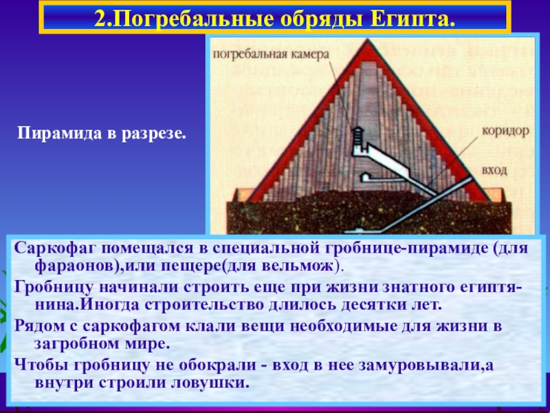 Презентация по истории на тему Религия в Древнем Египте (5 класс) Саркофаг помещался в специальной гробнице-пирамиде (для фараонов),или пещере(для вельмож).Гробницу начинали строить Саркофаг помещался в специальной гробнице-пирамиде (для фараонов),или пещере(для вельмож).Гробницу начинали строить еще при жизни знатного египтя-нина.Иногда строительство