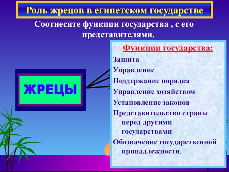 Презентация по истории на тему Религия в Древнем Египте (5 класс) Соотнесите функции государства , с его представителями.Роль жрецов в египетском государствеФункции Соотнесите функции государства , с его представителями.Роль жрецов в египетском государствеФункции государства:ЗащитаУправлениеПоддержание порядкаУправление хозяйствомУстановление законовПредставительство страны перед