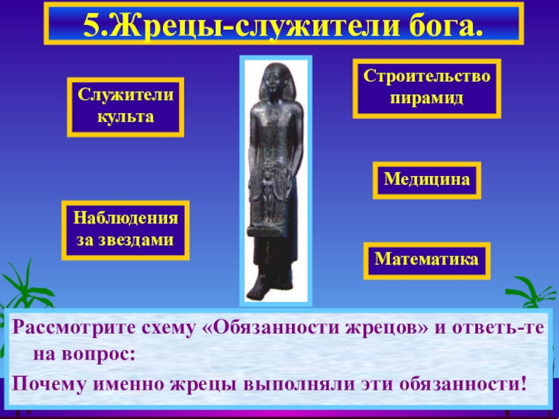 Презентация по истории на тему Религия в Древнем Египте (5 класс) Рассмотрите схему «Обязанности жрецов» и ответь-те на вопрос:Почему именно жрецы выполняли эти обязанности!5.Жрецы-служители бога.Наблюденияза звездамиСтроительствопирамидМедицинаМатематикаСлужителикульта Рассмотрите схему «Обязанности жрецов» и ответь-те на вопрос:Почему именно жрецы выполняли эти обязанности!5.Жрецы-служители бога.Наблюденияза звездамиСтроительствопирамидМедицинаМатематикаСлужителикульта
