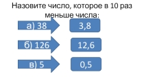 Умножение десятичных дробей. 6 класс по учебнику Дорофеев