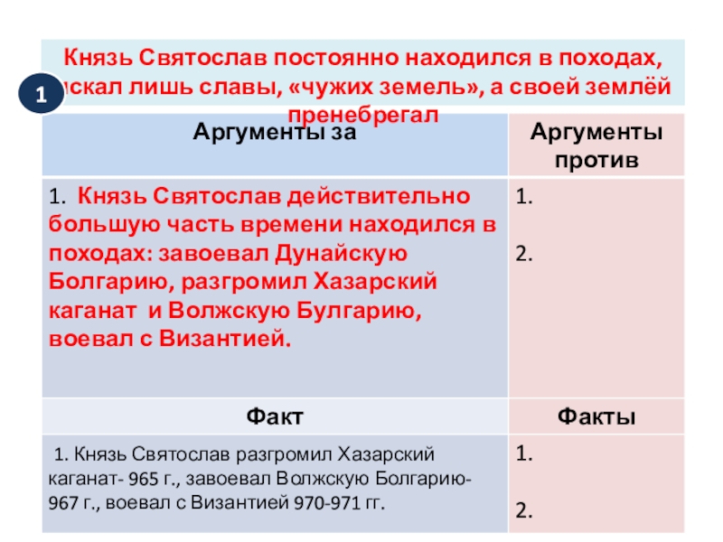 Дискуссионные вопросы Древнерусские князья и их роль в становлении государственности. Подготовка к ЕГЭ по истории Князь Святослав постоянно находился в походах, искал лишь славы, «чужих земель», а своей землёй пренебрегал 1 Князь Святослав постоянно находился в походах, искал лишь славы, «чужих земель», а своей землёй пренебрегал 1