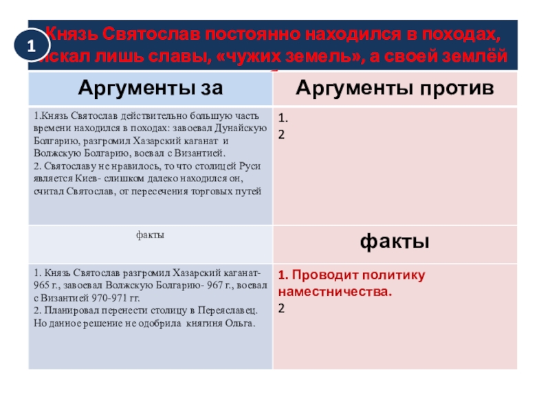 Дискуссионные вопросы Древнерусские князья и их роль в становлении государственности. Подготовка к ЕГЭ по истории Князь Святослав постоянно находился в походах, искал лишь славы, «чужих земель», а своей землёй пренебрегал 1 Князь Святослав постоянно находился в походах, искал лишь славы, «чужих земель», а своей землёй пренебрегал 1