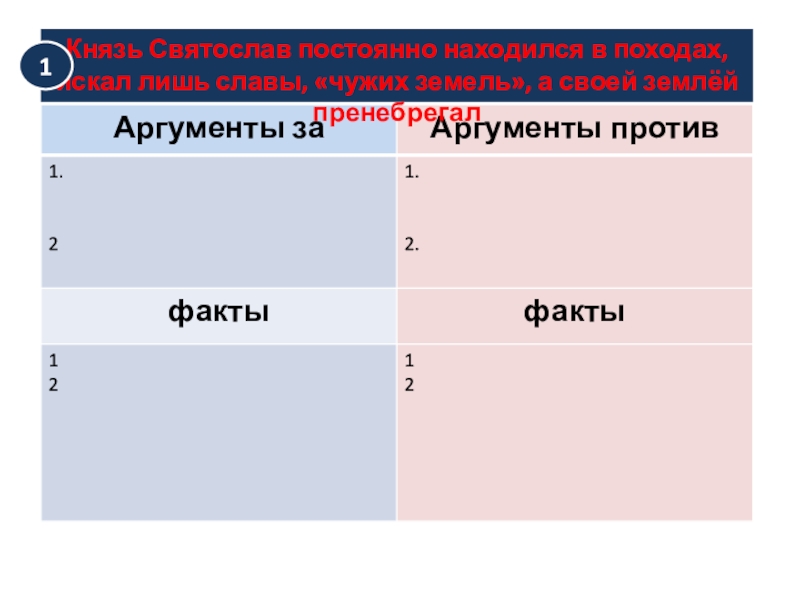 Дискуссионные вопросы Древнерусские князья и их роль в становлении государственности. Подготовка к ЕГЭ по истории Князь Святослав постоянно находился в походах, искал лишь славы, «чужих земель», а своей землёй пренебрегал 1 Князь Святослав постоянно находился в походах, искал лишь славы, «чужих земель», а своей землёй пренебрегал 1