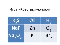 Презентация по химии на тему Степень окисления ( 8 класс)