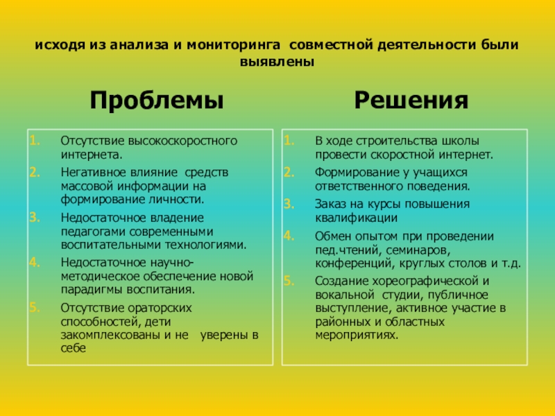 Проект- Воспитательная модель школы исходя из анализа и мониторинга совместной деятельности были выявлены исходя из анализа и мониторинга совместной деятельности были выявлены Проблемы