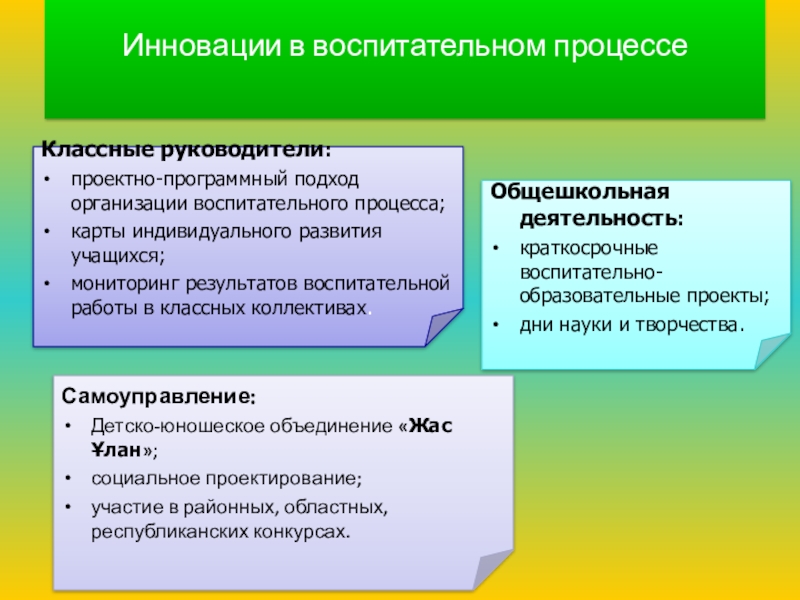Проект- Воспитательная модель школы Инновации в воспитательном процессеКлассные руководители:проектно-программный подход организации воспитательного процесса;карты индивидуального развития Инновации в воспитательном процессеКлассные руководители:проектно-программный подход организации воспитательного процесса;карты индивидуального развития учащихся;мониторинг результатов воспитательной работы в классных