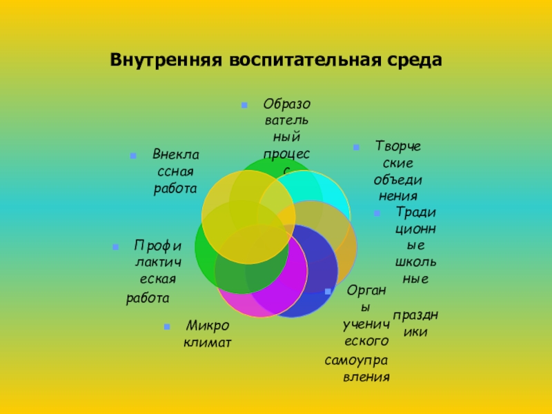 Проект- Воспитательная модель школы Внутренняя воспитательная среда Внутренняя воспитательная среда
