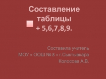 Презентация по математике по теме Прибавление 5,6,7,8,9 (1 класс)