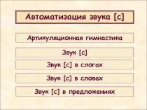 Презентация по развитию речи Постановка звука С