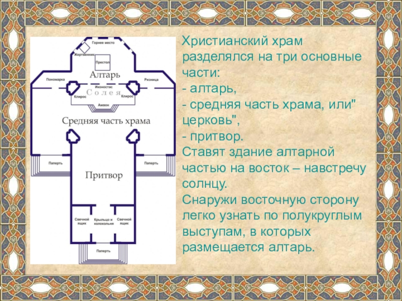 Схема христианской церкви