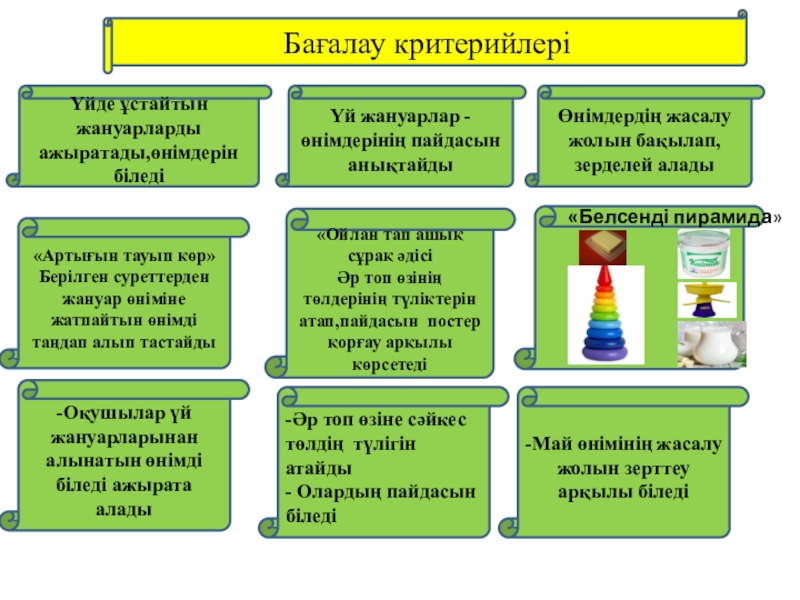 Адамдар жануарлардан не алады? Бағалау критерийлеріҮйде ұстайтын жануарларды ажыратады,өнімдерін біледіҮй жануарлар -өнімдерінің пайдасын анықтайдыӨнімдердің жасалу Бағалау критерийлеріҮйде ұстайтын жануарларды ажыратады,өнімдерін біледіҮй жануарлар -өнімдерінің пайдасын анықтайдыӨнімдердің жасалу жолын бақылап,зерделей алады«Ойлан тап ашық сұрақ