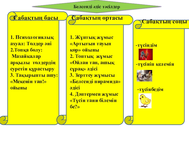 Адамдар жануарлардан не алады? Белсенді әдіс тәсілдер Сабақтың басы1. Психологиялық ахуал: Төлдер әні2.Топқа бөлу: Мазайкалар Белсенді әдіс тәсілдер Сабақтың басы1. Психологиялық ахуал: Төлдер әні2.Топқа бөлу: Мазайкалар арқылы төлдердің суретін құрастыру3. Тақырыпты ашу:«Мекенін