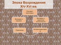 Презентация к уроку Изучение трагедии Шекспира Ромео и Джульетта