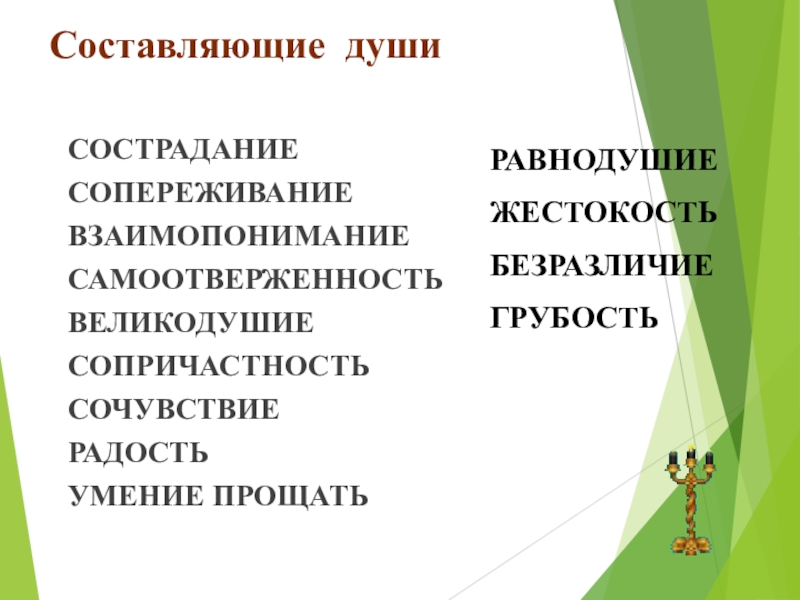 Презентация к уроку Свет души моей Составляющие душиСОСТРАДАНИЕСОПЕРЕЖИВАНИЕВЗАИМОПОНИМАНИЕСАМООТВЕРЖЕННОСТЬВЕЛИКОДУШИЕСОПРИЧАСТНОСТЬСОЧУВСТВИЕРАДОСТЬУМЕНИЕ ПРОЩАТЬРАВНОДУШИЕЖЕСТОКОСТЬБЕЗРАЗЛИЧИЕГРУБОСТЬ Составляющие душиСОСТРАДАНИЕСОПЕРЕЖИВАНИЕВЗАИМОПОНИМАНИЕСАМООТВЕРЖЕННОСТЬВЕЛИКОДУШИЕСОПРИЧАСТНОСТЬСОЧУВСТВИЕРАДОСТЬУМЕНИЕ ПРОЩАТЬРАВНОДУШИЕЖЕСТОКОСТЬБЕЗРАЗЛИЧИЕГРУБОСТЬ