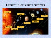 Презентация Планеты солнечной системы