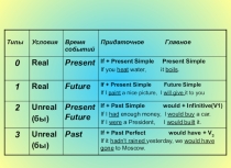 Conditionals