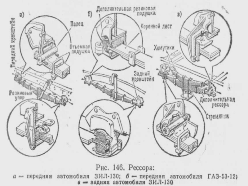 Методическая разработка урока по предмету МДК 01.01. Устройство автомобилей на тему: Подвеска грузового автомобиля