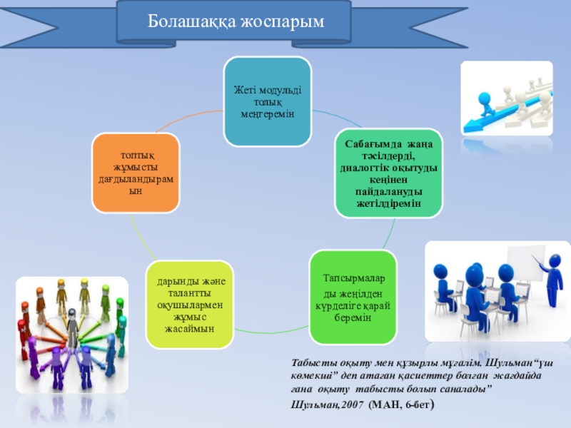 Кэмбридж әдісіне кіріктірілген 4 сабағым Болашаққа жоспарымТабысты оқыту мен құзырлы мұғалім. Шульман“үш көмекші” деп атаған Болашаққа жоспарымТабысты оқыту мен құзырлы мұғалім. Шульман“үш көмекші” деп атаған қасиеттер болған жағдайда ғана оқыту табысты