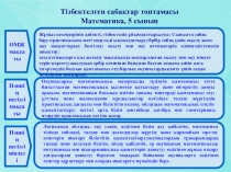 Орта мерзімді жоспардың презентациясы