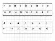 Презентация к уроку математики в 3 классе на тему Таблица умножения. Закрепление