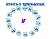 Презентацияпо теме Мэкъэ 1ужъухэр