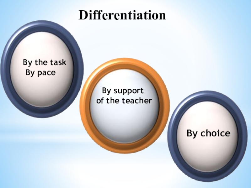 Презентация урока английского языка для 5 класса по обновленной программе DifferentiationBy the task By pace By supportof the teacher By choice DifferentiationBy the task By pace By supportof the teacher By choice