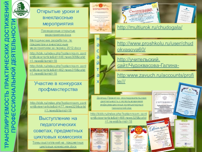 Презентация на аттестацию преподавателя ТРАНСЛИРУЕМОСТЬ ПРАКТИЧЕСКИХ ДОСТИЖЕНИЙ ПРОФЕССИОНАЛЬНОЙ ДЕЯТЕЛЬНОСТИhttp://www.proshkolu.ru/user/chudokvasova60/http://учительский.сайт/Чудоквасова-Галина-Анатольевнаhttp:www.zavuch.ru/accounts/profile///Участие в конкурсах профмастерстваhttp://kblk.ru/index.php?option=com_content&view=article&id=477:news329&catid=1:news&Itemid=18Открытые уроки и внеклассные ТРАНСЛИРУЕМОСТЬ ПРАКТИЧЕСКИХ ДОСТИЖЕНИЙ ПРОФЕССИОНАЛЬНОЙ ДЕЯТЕЛЬНОСТИhttp://www.proshkolu.ru/user/chudokvasova60/http://учительский.сайт/Чудоквасова-Галина-Анатольевнаhttp:www.zavuch.ru/accounts/profile///Участие в конкурсах профмастерстваhttp://kblk.ru/index.php?option=com_content&view=article&id=477:news329&catid=1:news&Itemid=18Открытые уроки и внеклассные мероприятияна сайтахhttp://kblk.ru/index.php?option=com_content&view=article&id=468:news325&catid=1:news&Itemid=18http://kblk.ru/index.php?option=com_content&view=article&id=446:news308&catid=1:news&Itemid=18http://kblk.ru/index.php?option=com_content&view=article&id=462:news319&catid=1:news&Itemid=18http://multiurok.ru/chudogala/Выступление на педагогических советах, предметных