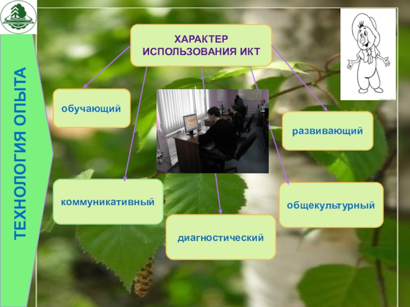 Презентация на аттестацию преподавателя ХАРАКТЕР ИСПОЛЬЗОВАНИЯ ИКТобучающийразвивающийкоммуникативныйдиагностическийобщекультурныйТЕХНОЛОГИЯ ОПЫТА ХАРАКТЕР ИСПОЛЬЗОВАНИЯ ИКТобучающийразвивающийкоммуникативныйдиагностическийобщекультурныйТЕХНОЛОГИЯ ОПЫТА
