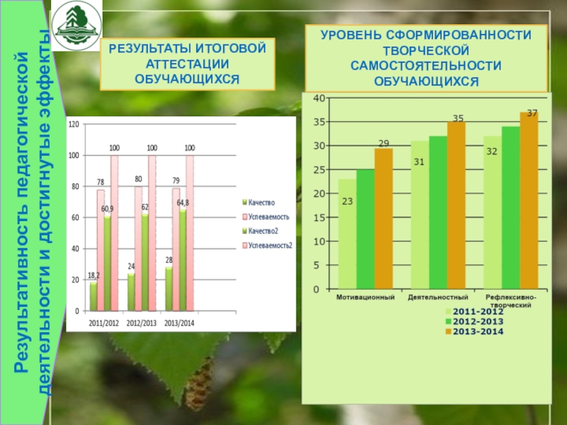 Презентация на аттестацию преподавателя Результативность педагогической деятельности и достигнутые эффектыРезультаты итоговой аттестации обучающихсяУРОВЕНЬ СФОРМИРОВАННОСТИ ТВОРЧЕСКОЙ САМОСТОЯТЕЛЬНОСТИ ОБУЧАЮЩИХСЯ Результативность педагогической деятельности и достигнутые эффектыРезультаты итоговой аттестации обучающихсяУРОВЕНЬ СФОРМИРОВАННОСТИ ТВОРЧЕСКОЙ САМОСТОЯТЕЛЬНОСТИ ОБУЧАЮЩИХСЯ