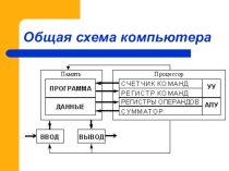 Презентация по информатике Схема полусумматора (11 класс)